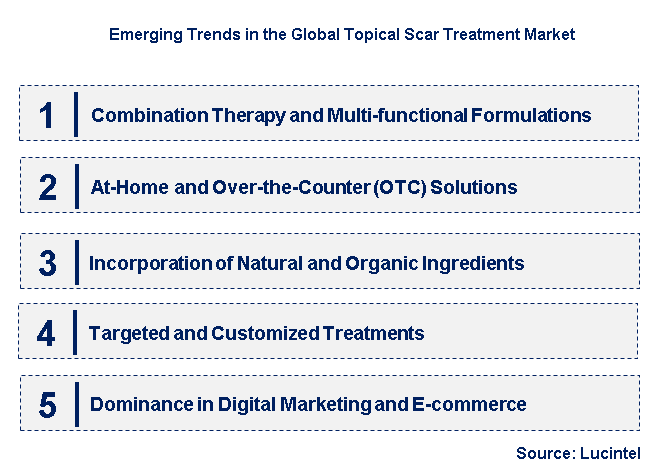Emerging Trends in the Topical Scar Treatment Market