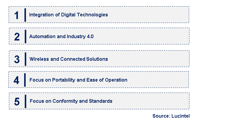 Emerging Trends in the Torque Tester Market