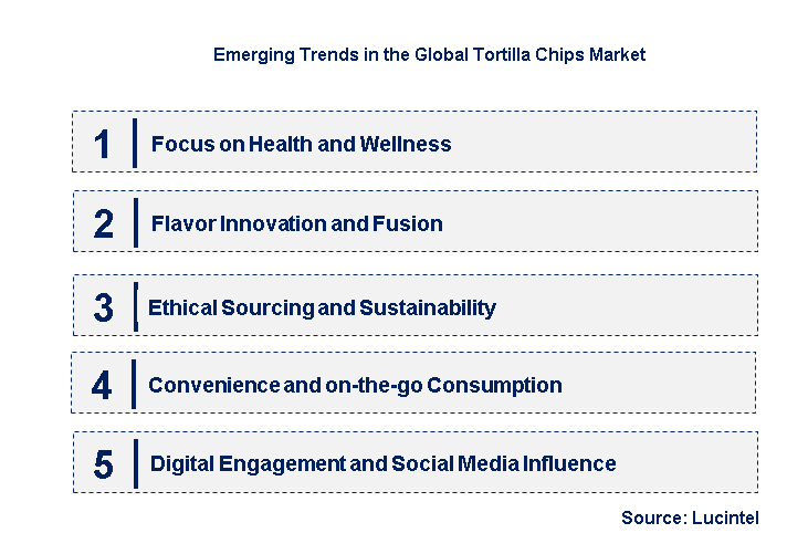 Emerging Trends in the Tortilla Chips Market