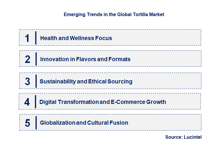 Emerging Trends in the Tortilla Market Emerging Trends in the Tortilla Market