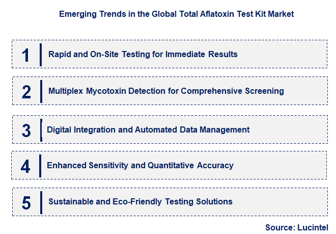 Emerging Trends in the Total Aflatoxin Test Kit Market