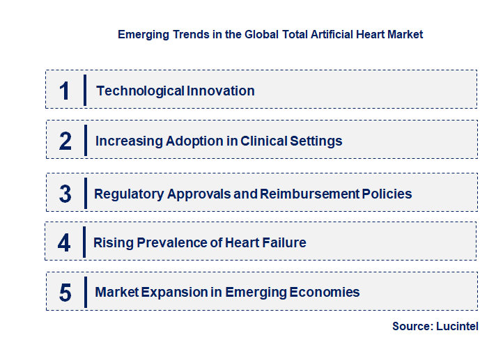 Emerging Trends in the Total Artificial Heart Market