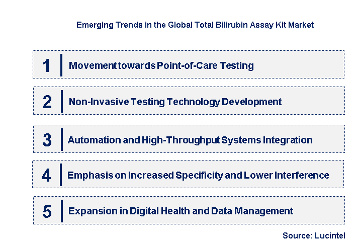 Emerging Trends in the Total Bilirubin Assay Kit Market