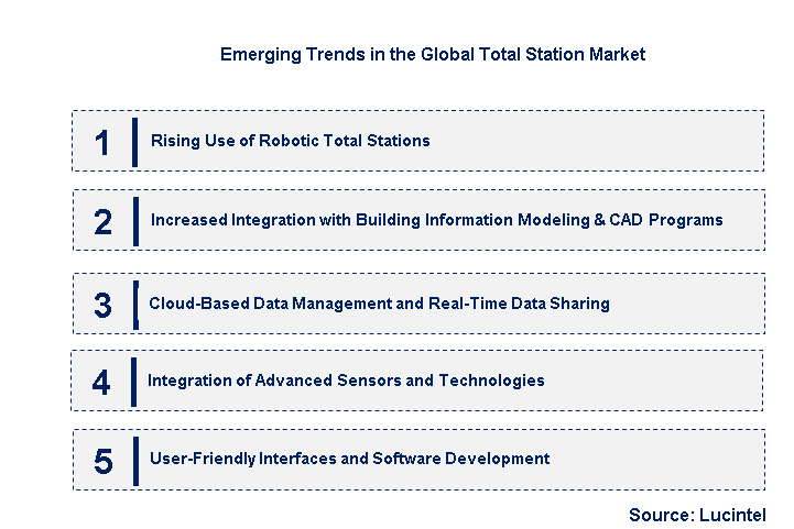 Emerging Trends in the Total Station Market