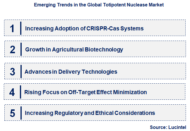 Emerging Trends in the Totipotent Nuclease Market