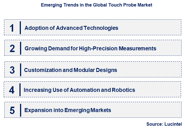 Emerging Trends in the Touch Probe Market