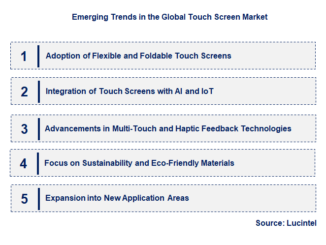 Emerging Trends in the Touch Screen Market