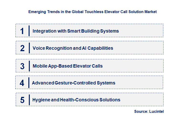 Emerging Trends in the Touchless Elevator Call Solution Market
