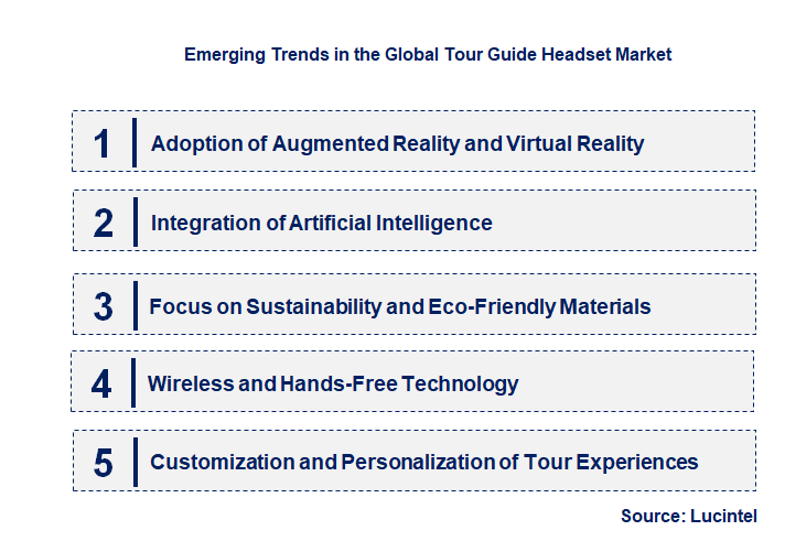 Emerging Trends in the Tour Guide Headset Market