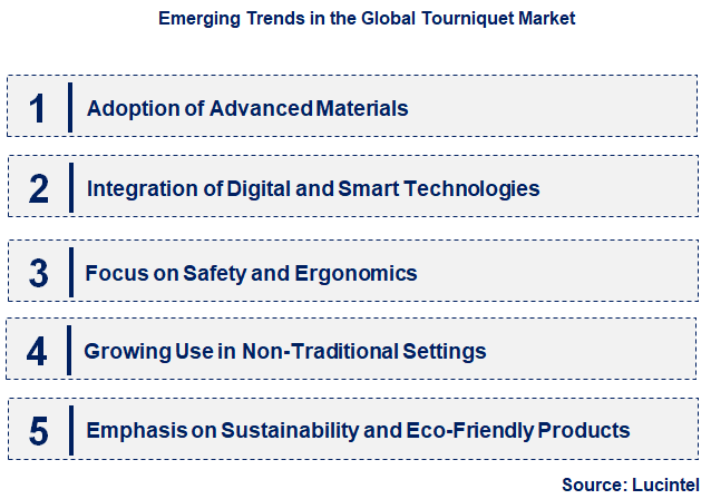 Emerging Trends in the Tourniquet Market
