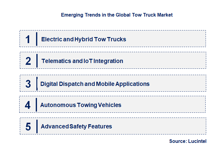 Emerging Trends in the Tow Truck Market