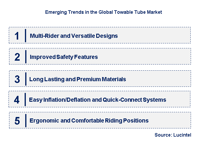 Emerging Trends in the Towable Tube Market