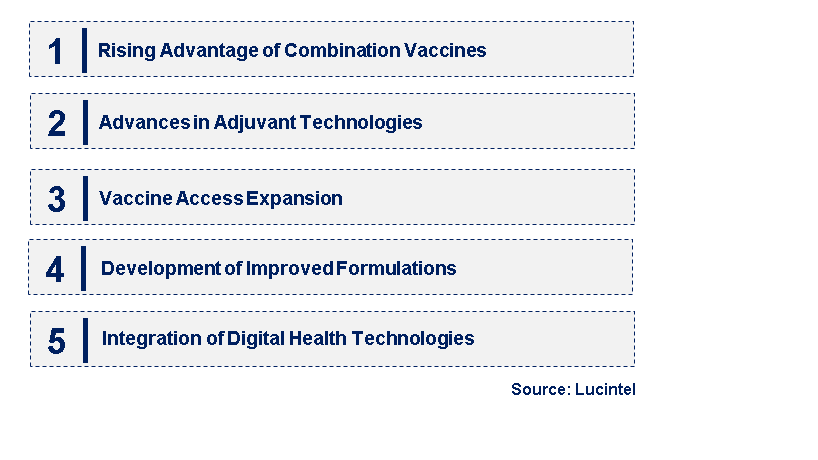 Emerging Trends in the Toxoid Vaccine Market