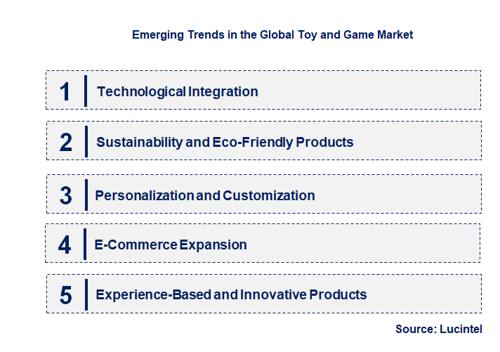 Emerging Trends in the Toy and Game Market