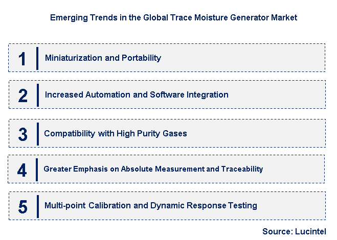Emerging Trends in the Trace Moisture Generator Market