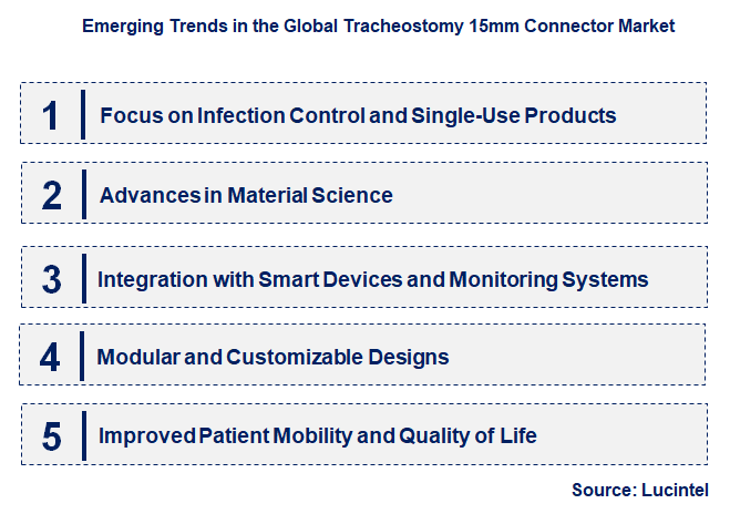Emerging Trends in the Tracheostomy 15mm Connector Market