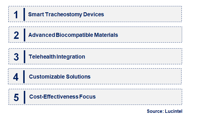 Emerging Trends in the Tracheostomy Products Market