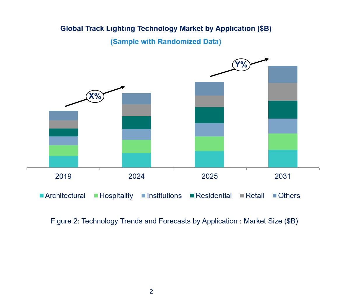 Track Lighting Technology Market by Segments