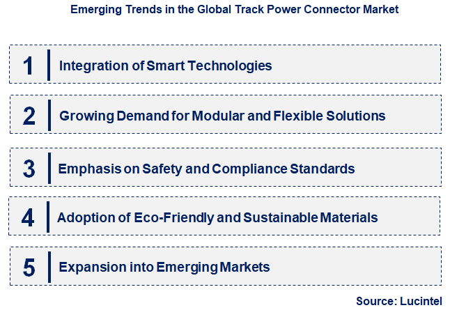 Emerging Trends in the Track Power Connector Market