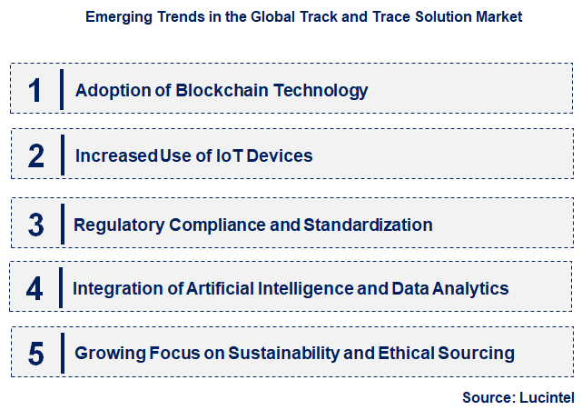 Emerging Trends in the Track and Trace Solution Market