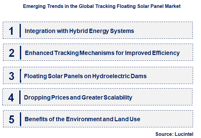 Emerging Trends in the Tracking Floating Solar Panel Market