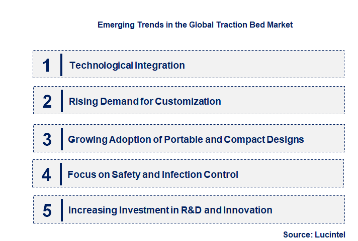 Emerging Trends in the Traction Bed Market