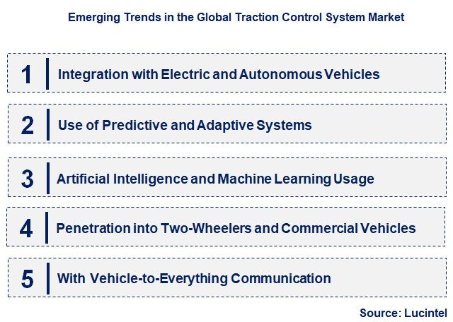 Emerging Trends in the Traction Control System Market