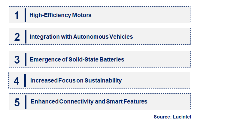 Emerging Trends in the Traction Motor Market