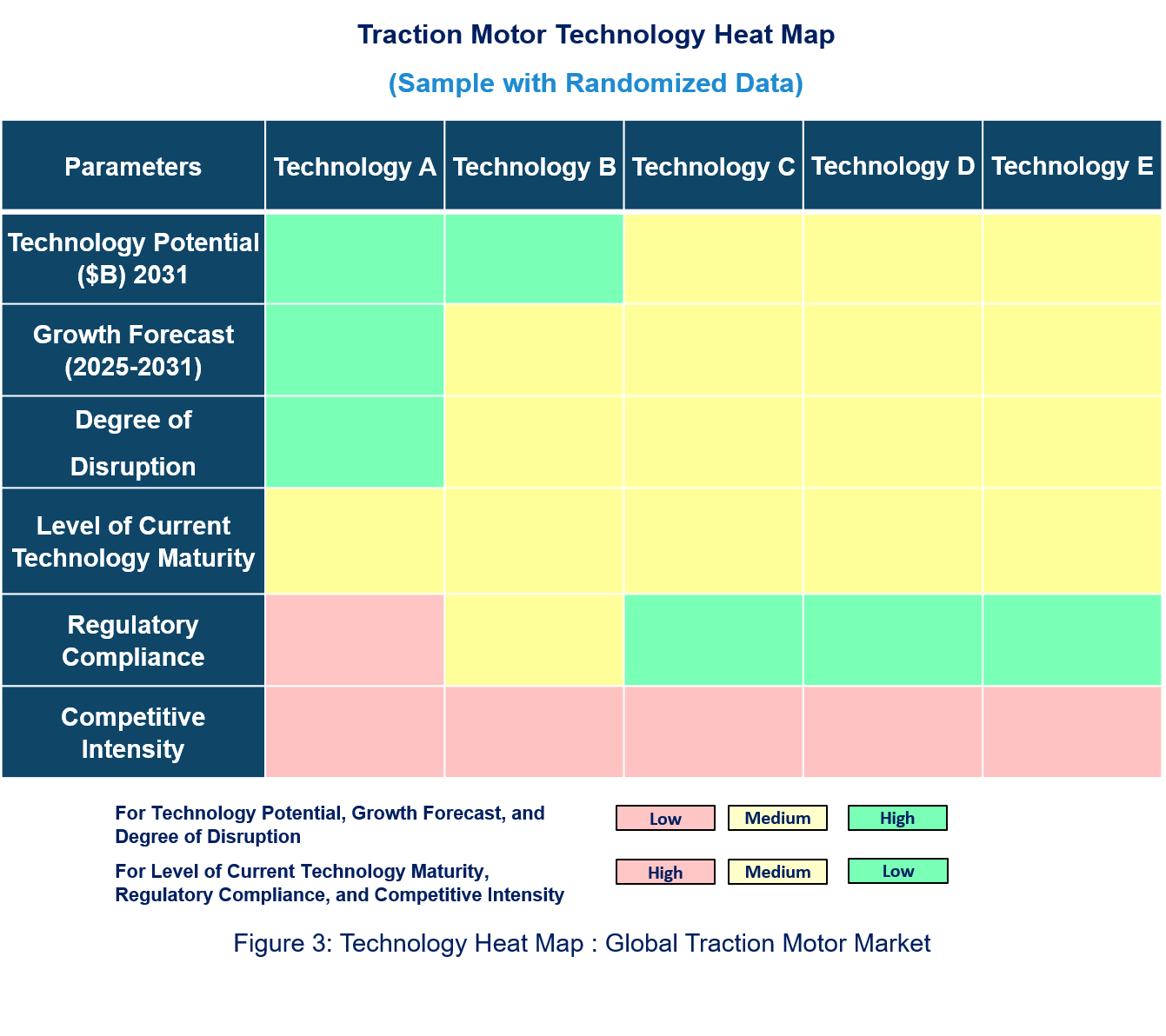 Traction Motor Technology Market Heat Map