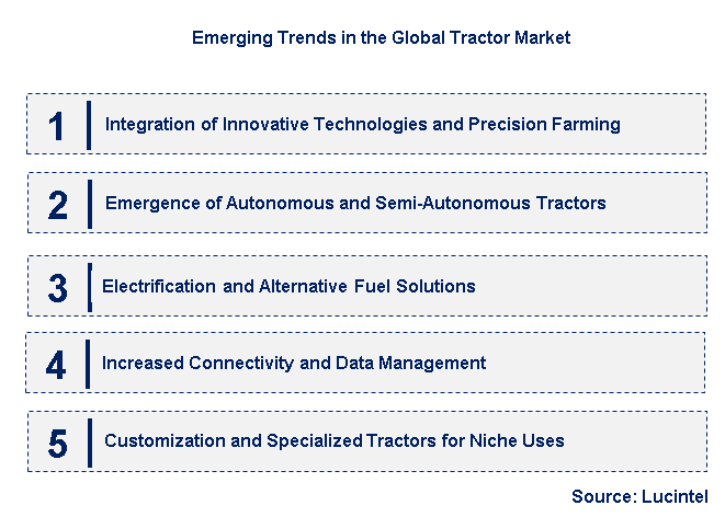 Emerging Trends in the Tractor Market
