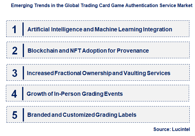 Emerging Trends in the Trading Card Game Authentication Service Market