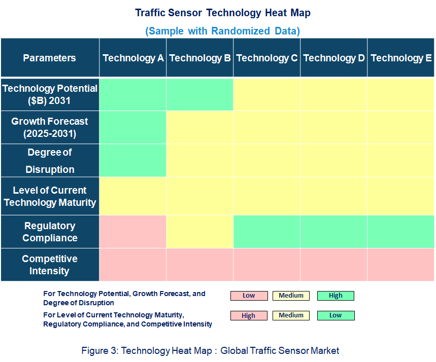  Traffic Sensor Heat Map