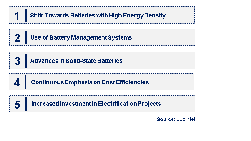 Emerging Trends in the Train Battery Market