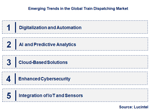 Emerging Trends in the Train Dispatching Market