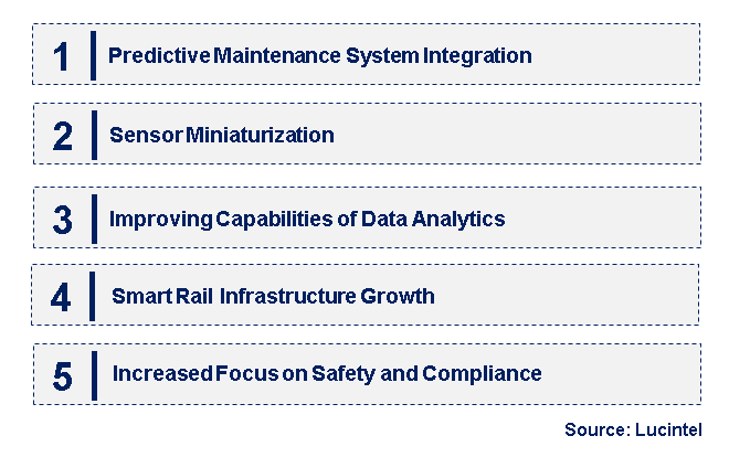 Emerging Trends in the Train MEMS Acceleration Sensor Market