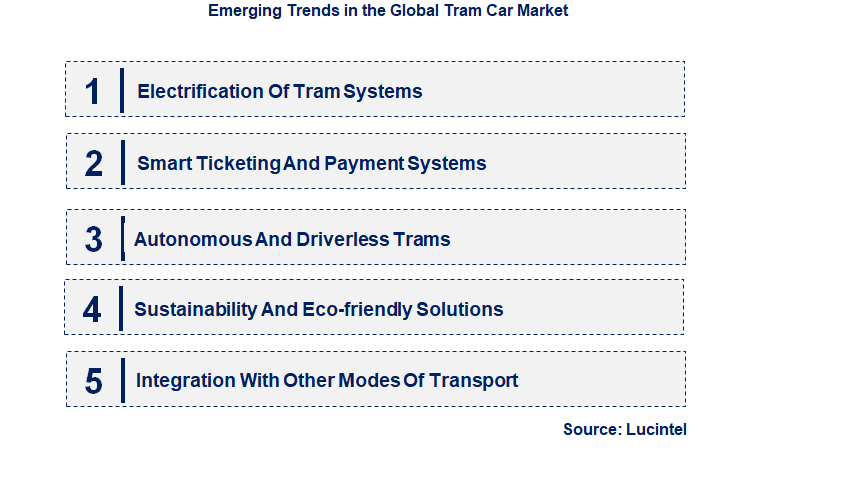 Emerging Trends in the Tram Car Market