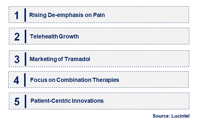 Emerging Trends in the Tramadol Hydrochloride Tablet Market