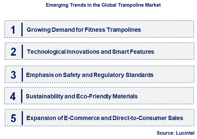 Emerging Trends in the Trampoline Market
