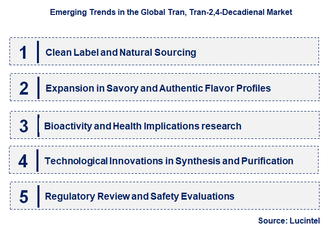 Emerging Trends in the Tran, Tran-2,4-Decadienal Market