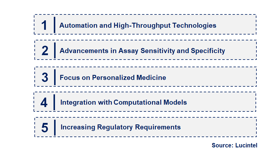 Emerging Trends in the Transporter Assay Market