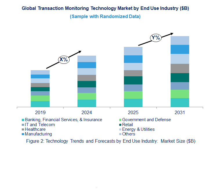 Transaction Monitoring Market by Segments Transaction Monitoring Market by Segments