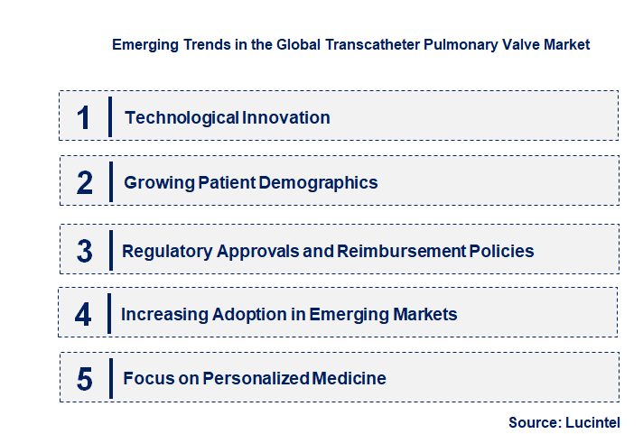 Emerging Trends in the Transcatheter Pulmonary Valve Market