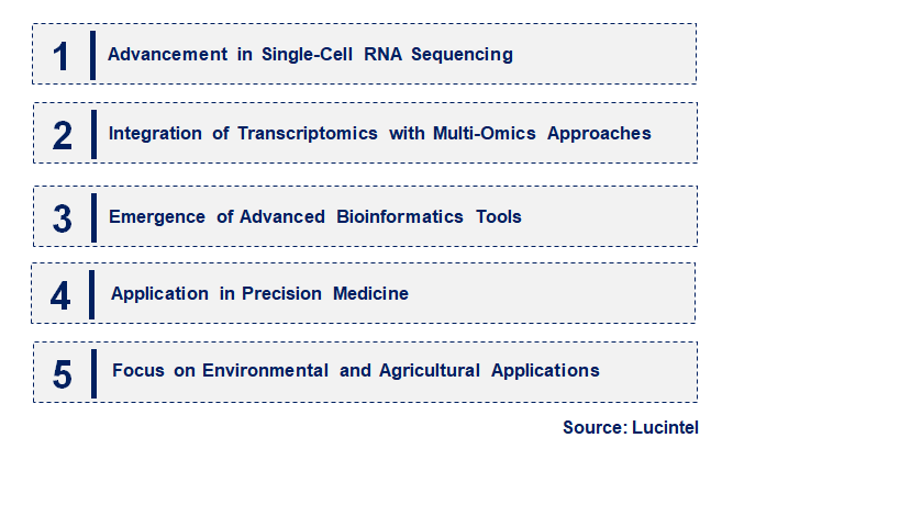 Emerging Trends in the Transcriptomics Technologies Market