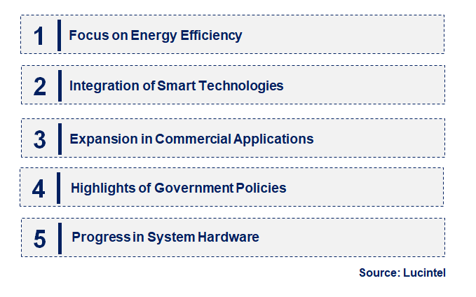 Emerging Trends in the Transcritical CO2 System Market