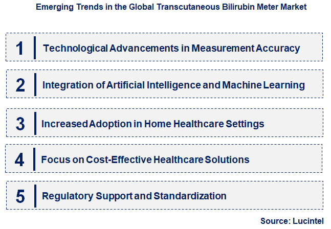 Emerging Trends in the Transcutaneous Bilirubin Meter Market