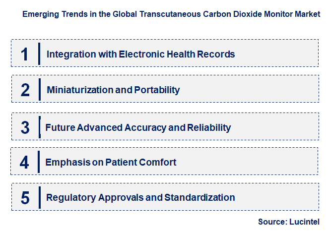 Emerging Trends in the Transcutaneous Carbon Dioxide Monitor Market