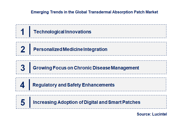 Emerging Trends in the Transdermal Absorption Patch Market