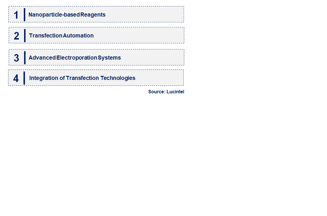 Emerging Trends in the Transfection Reagent and Equipment Market