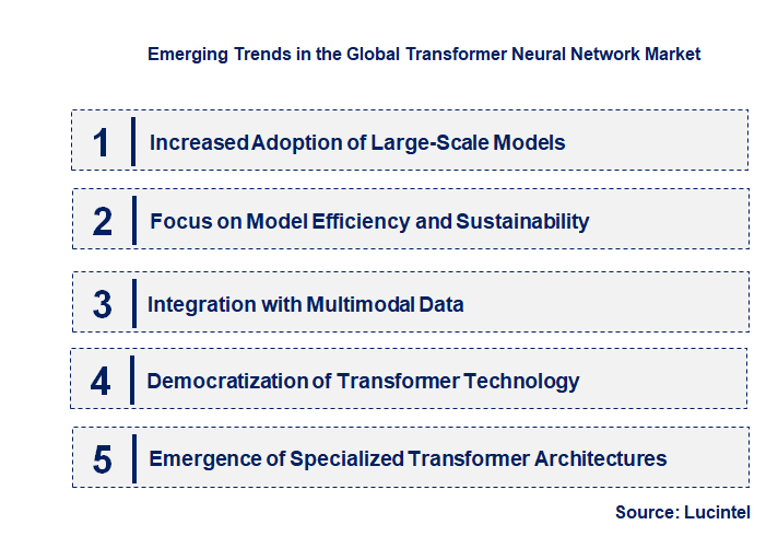 Emerging Trends in the Transformer Neural Network Market