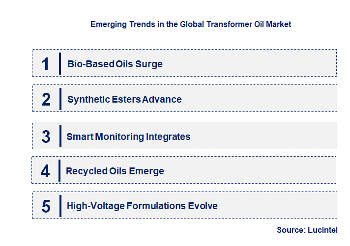 Emerging Trends in the Transformer Oil Market